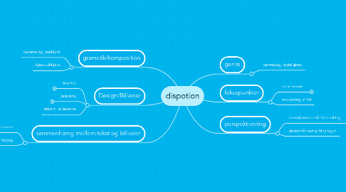 Mind Map: dispotion