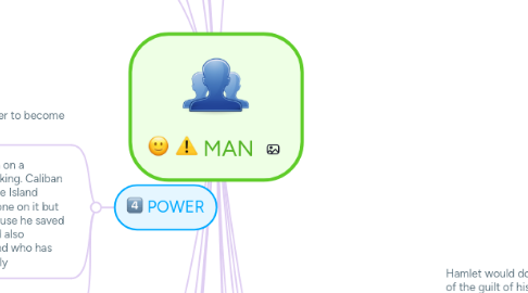 Mind Map: MAN