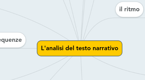 Mind Map: L'analisi del testo narrativo