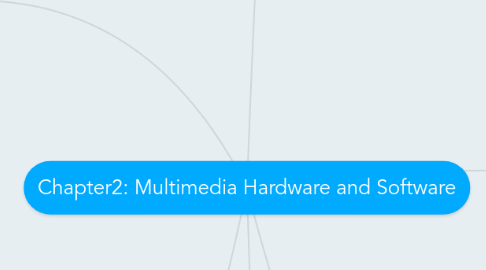 Mind Map: Chapter2: Multimedia Hardware and Software