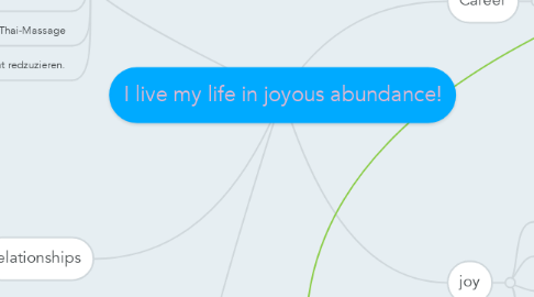 Mind Map: I live my life in joyous abundance!