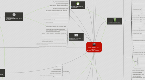 Mind Map: FUNDAMENTOS DEL DISEÑO TECNO-PEDAGÓGICO