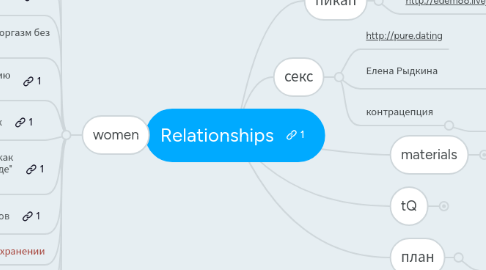 Mind Map: Relationships