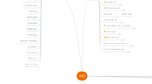 Mind Map: AiKi