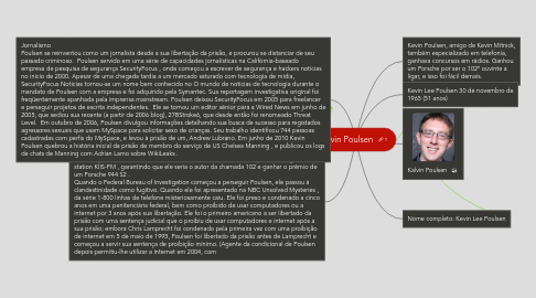 Mind Map: Kevin Poulsen