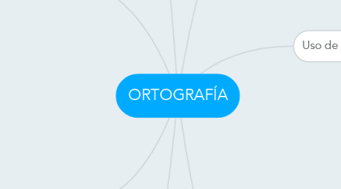 Mind Map: ORTOGRAFÍA
