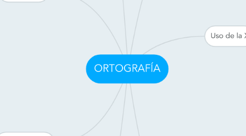 Mind Map: ORTOGRAFÍA