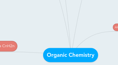 Mind Map: Organic Chemistry