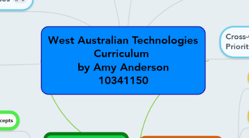 Mind Map: West Australian Technologies Curriculum  by Amy Anderson 10341150