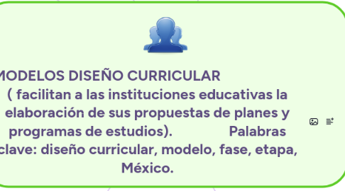 Mind Map: MODELOS DISEÑO CURRICULAR                        ( facilitan a las instituciones educativas la elaboración de sus propuestas de planes y programas de estudios).                Palabras clave: diseño curricular, modelo, fase, etapa, México.