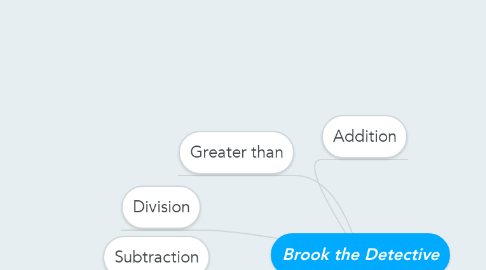 Mind Map: Brook the Detective