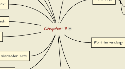 Mind Map: Chapter 3