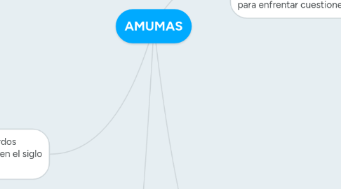 Mind Map: AMUMAS