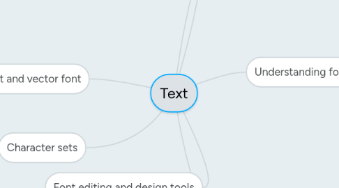 Mind Map: Text