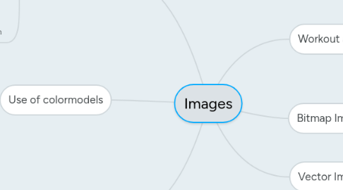 Mind Map: Images