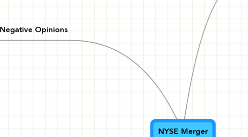 Mind Map: NYSE Merger