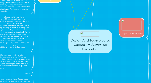 Mind Map: Design And Technologies Curriculum Australian Curriculum