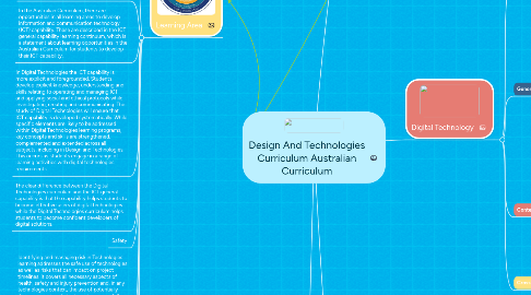 Mind Map: Design And Technologies Curriculum Australian Curriculum