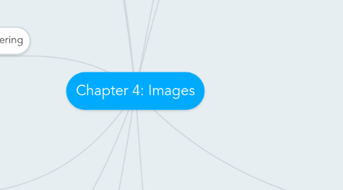 Mind Map: Chapter 4: Images