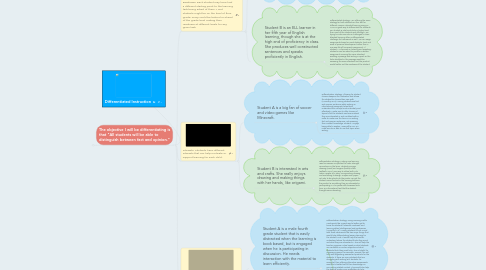 Mind Map: Differentiated Instruction