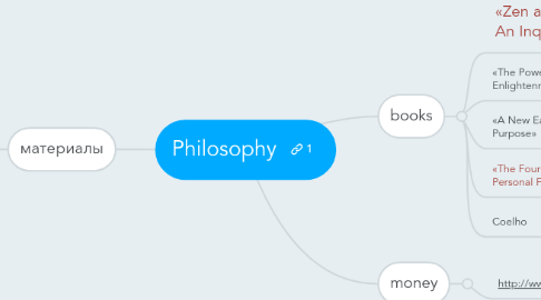 Mind Map: Philosophy