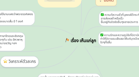 Mind Map: เรื่อง เห็นแก่ลูก
