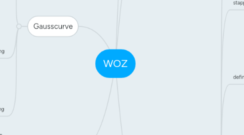 Mind Map: WOZ