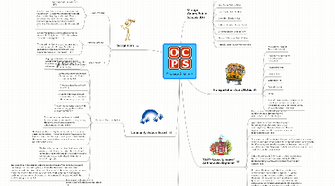 Mind Map: Group 5