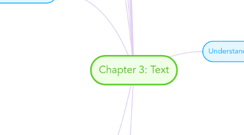 Mind Map: Chapter 3: Text