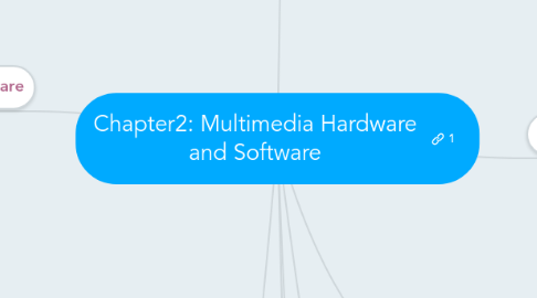 Mind Map: Chapter2: Multimedia Hardware and Software