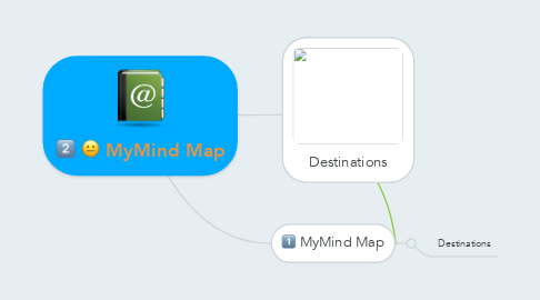 Mind Map: MyMind Map