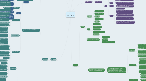 Mind Map: Restless Earth