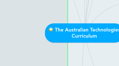 Mind Map: The Australian Technologies Curriculum