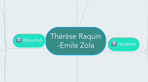 Mind Map: Thérèse Raquin -Emile Zola