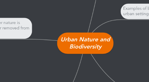 Mind Map: Urban Nature and Biodiversity