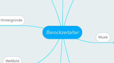 Mind Map: Barockzeitalter