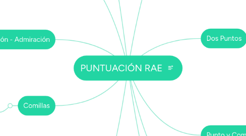 Mind Map: PUNTUACIÓN RAE