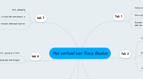 Mind Map: Het verhaal van Tracy Beaker
