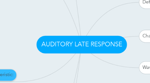 Mind Map: AUDITORY LATE RESPONSE