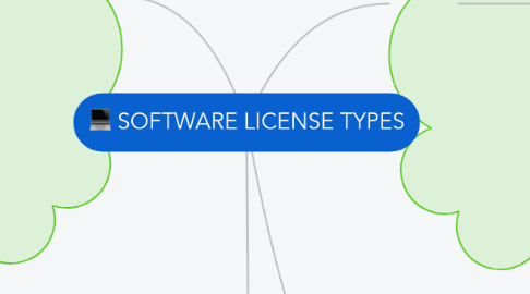 Mind Map: SOFTWARE LICENSE TYPES