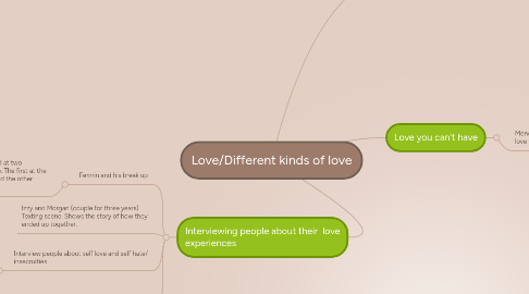 Mind Map: Love/Different kinds of love