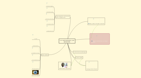 Mind Map: Los constructivismos y sus implicaciones