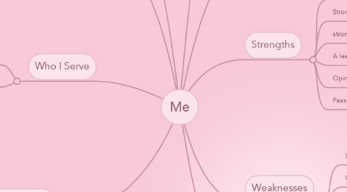 Mind Map: Me