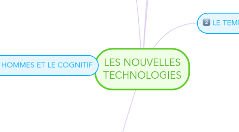 Mind Map: LES NOUVELLES TECHNOLOGIES