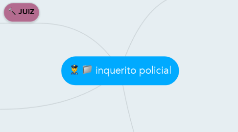 Mind Map: inquerito policial