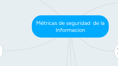 Mind Map: Métricas de seguridad de la Informacion