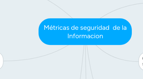 Mind Map: Métricas de seguridad  de la Informacion