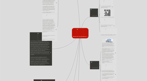 Mind Map: Redes de Computadoras