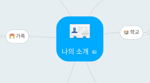 Mind Map: 나의 소개