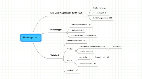 Mind Map: Píslarsaga